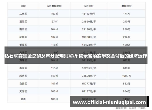 钻石联赛奖金总额及其分配规则解析 揭示各项赛事奖金背后的经济运作